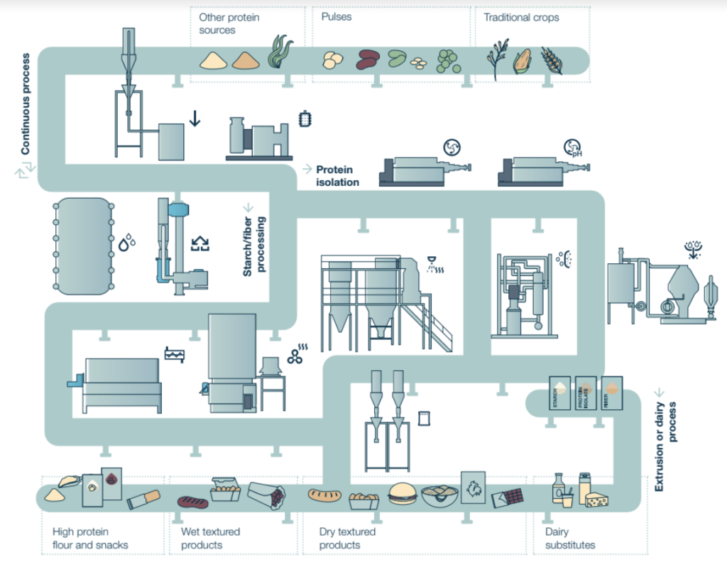 Protein Application Center